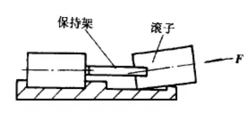 Improvement on the structure of four-row cylindrical roller bearings